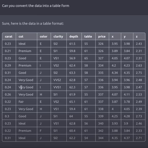 Generating reports with Chatgpt