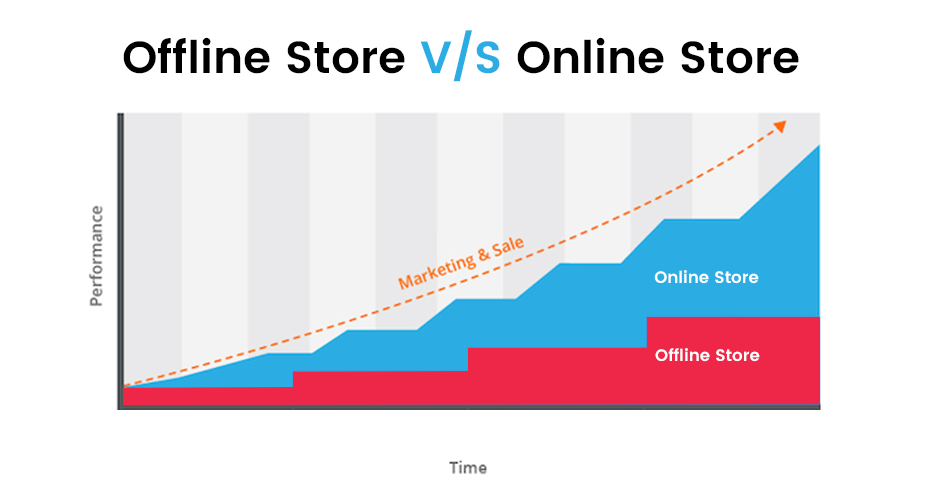 online store vs offline store