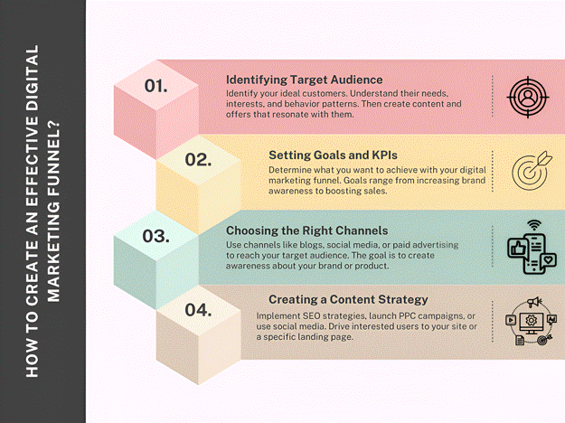 How to Create an Effective Digital Marketing Funnel