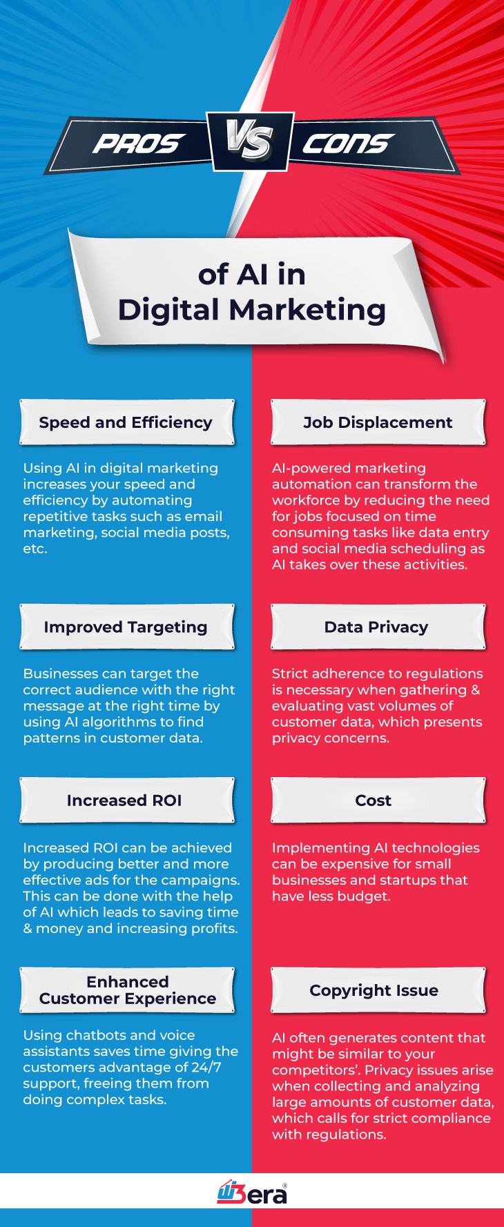 Pros and Cons of Use of AI in Digital Marketing - Infographics 